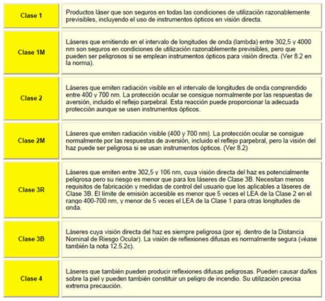 tabla comparativa de clasificación de láseres según su potencia y riesgos