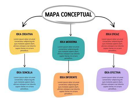 Mapa conceptual de biografías femeninas en el cómic actual