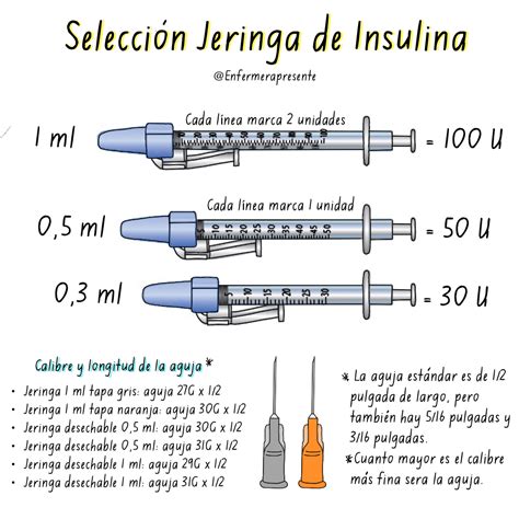 Dibujo de una jeringa de insulina con sus partes y marcas de unidades