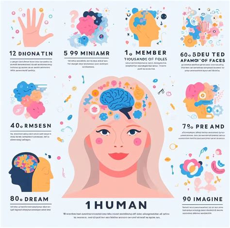 Esquema de las capas de la mente humana y la interpretación de los sueños