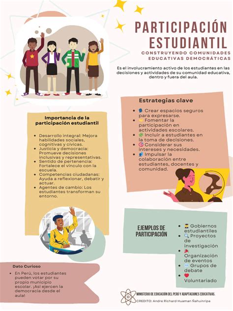 Infografía: Evolución de la participación ciudadana en Chile y tendencias actuales
