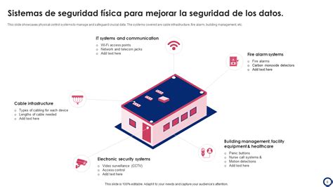 Esquema de las capas de seguridad física de un centro de datos