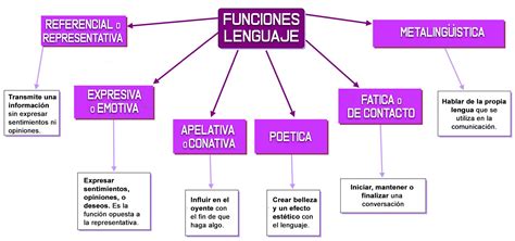Esquema de las funciones y dependencias del SENAME