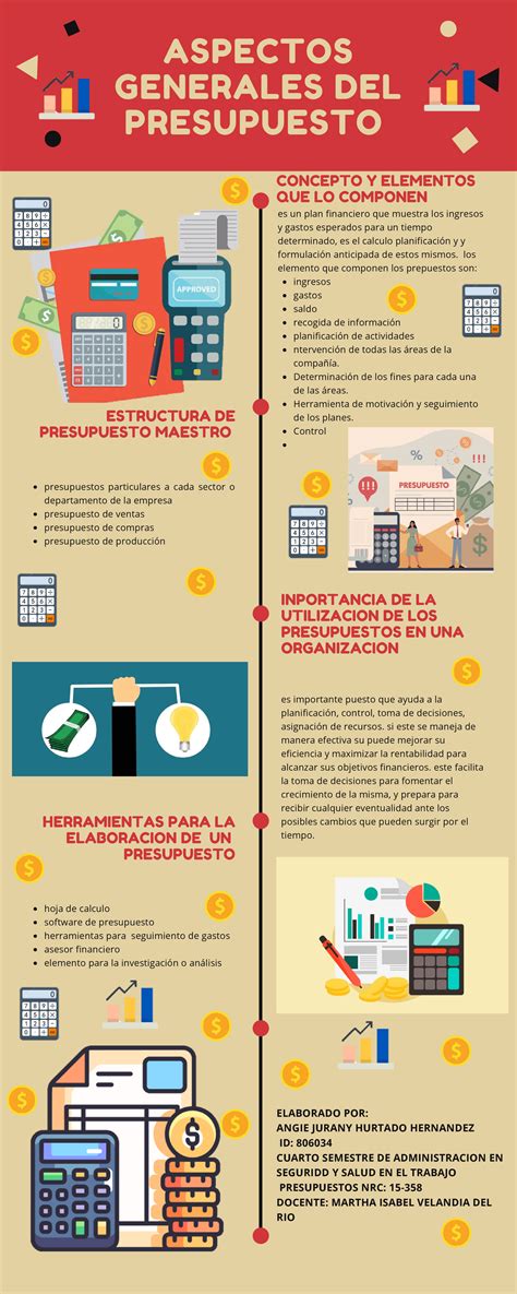 Infografía: Presupuesto y distribución de fondos del SENAME
