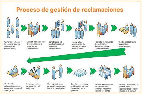 Infografía sobre pasos para reclamar indemnización ex servicio seguro social