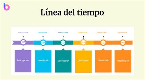 Esquema o línea de tiempo de la vida y activismo de Pierre Dubois