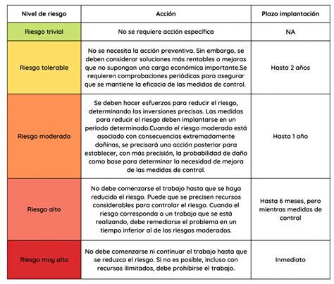 Esquema mostrando los riesgos de contaminación en un hogar comparado con un entorno clínico controlado.