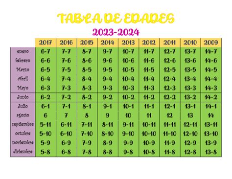 Tabla resumen con las edades de retiro para los diferentes rangos y escalas del personal militar en España.