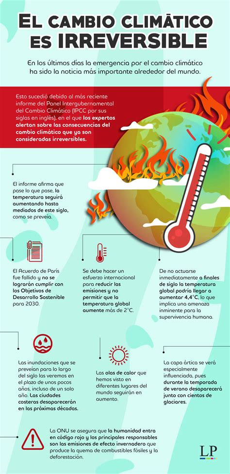 Infografía: Impacto del cambio climático en la frecuencia e intensidad de incendios