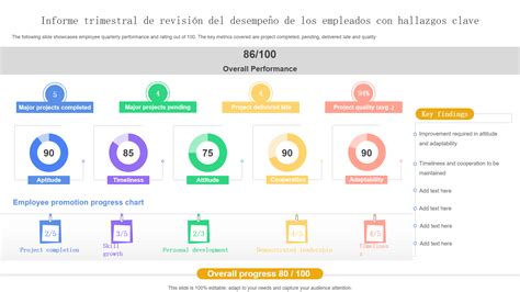 Infografía resumida de los hallazgos clave del informe del INDH sobre Sename