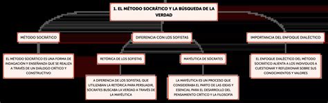 Esquema conceptual: 