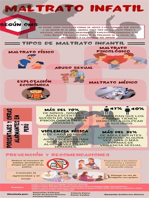 Infografía sobre los tipos de maltrato y abuso en centros SENAME según el informe INDH