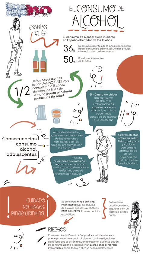 Infografía: relación entre consumo de alcohol y tiempos de reacción