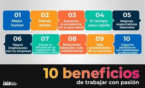 Infografía mostrando los beneficios de trabajar como Shopper: flexibilidad, ingresos, comunidad