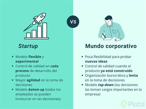 Infografía sobre el proceso de creación de una startup tecnológica exitosa.