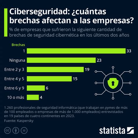 Infografía o gráfico mostrando estadísticas de menores en protección estatal