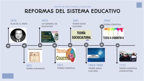 Esquema cronológico de las reformas educativas y periodos históricos clave en Bolivia desde la etapa colonial hasta 1930.