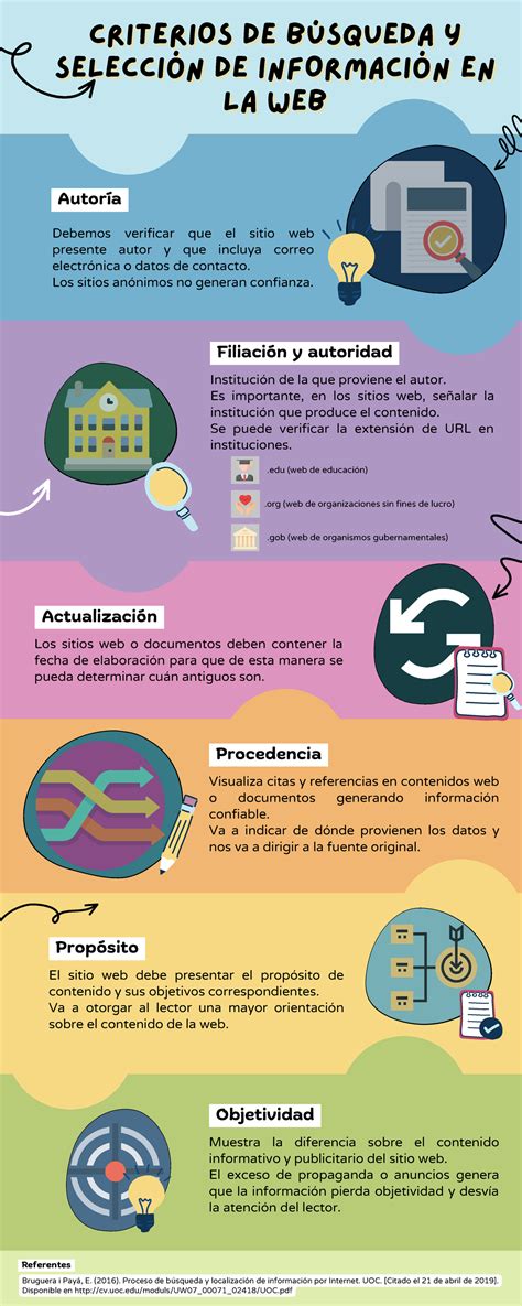 Infografía sobre los criterios de avance en la Carrera Docente
