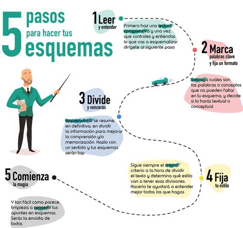 Esquema: pasos para verificar la edad y consentimiento en sitios para mayores