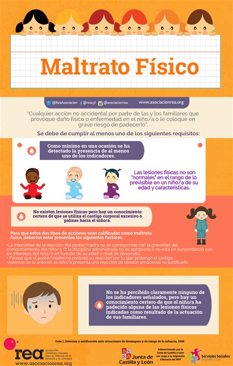 Infografía detallando los tipos de maltrato: físico, psicológico, financiero, sexual y negligencia.