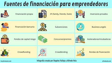 Esquema de las fuentes de financiación y distribución de los beneficios previsionales para jubilados
