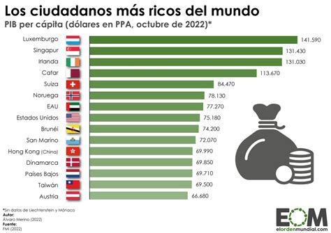 Gráfico comparativo de niños institucionalizados per cápita en Chile y otros países