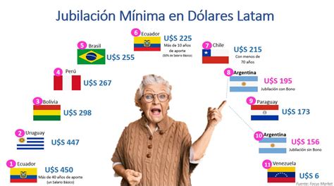 Infografía: Evolución de las jubilaciones mínimas y superiores