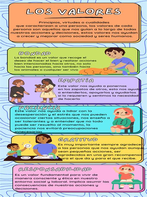 Infografía: 10 valores esenciales de un cuidador