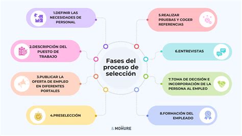 Gráfico: ruta de selección de cuidador ideal (familia - agencia - verificación)