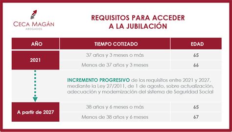 Infografía: Requisitos y pasos para solicitar la jubilación