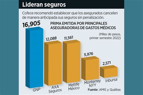 Gráfico: Beneficios de cambiar de aseguradora