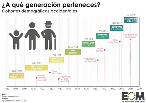 infografica_emojis_cambios_generacionales