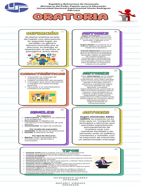 Infografía: Técnicas de oratoria de Brené Brown