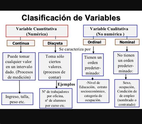 infografía sobre tipos de variables: nominales, ordinales y escalares con ejemplos claros