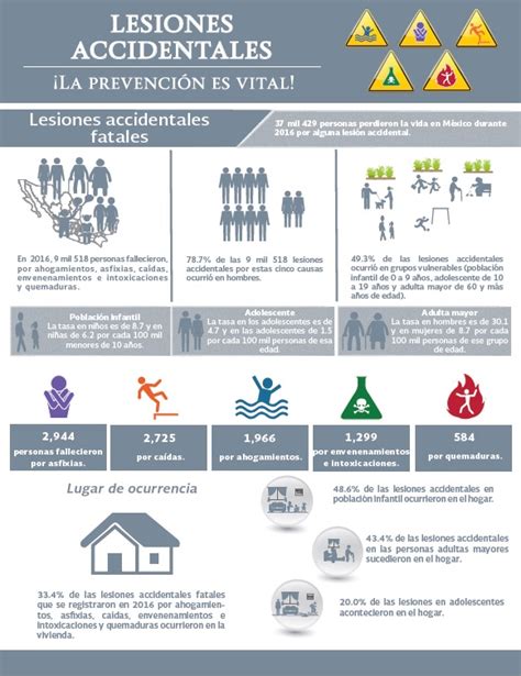 infografía sobre las estadísticas globales de ahogamientos y grupos de riesgo