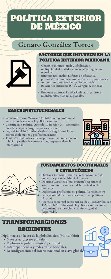 Infografía: Política de cookies y edad mínima