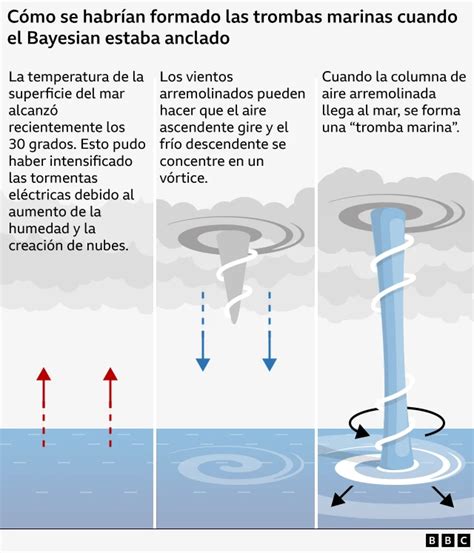 Mapa de zonas de alta ocurrencia de trombas marinas