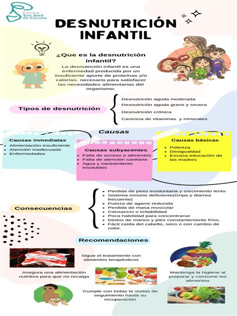 Esquema de las causas de la desnutrición en niños y sus consecuencias en un sistema de cuidado infantil