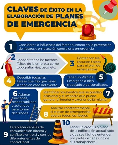 Infografía sobre procedimientos de seguridad en guarderías, incluyendo identificación, emergencias y ratios de personal.