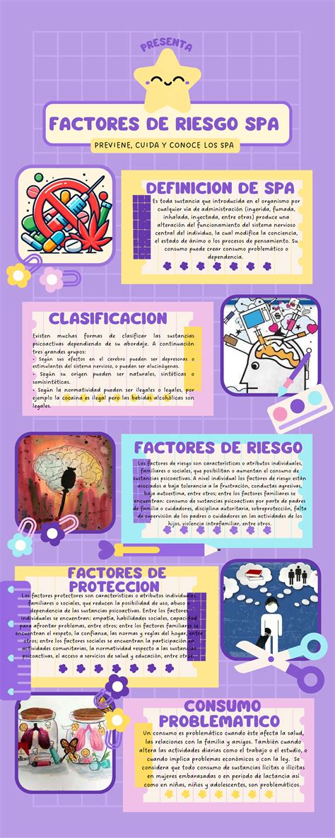 Infografía: Mapa de factores de seguridad y consentimiento en actividades sexuales
