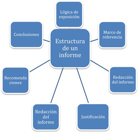Infografía o esquema sobre las conclusiones principales del informe de la PDI sobre SENAME