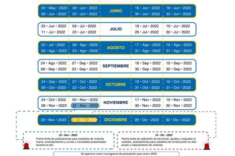 Cronograma con plazos de postulación y uso del subsidio