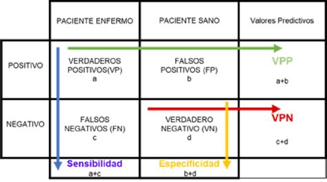 Gráfico de barras comparando la sensibilidad, especificidad, valor predictivo positivo y valor predictivo negativo de la EZA para detectar sobrecarga intensa, según la EZ.