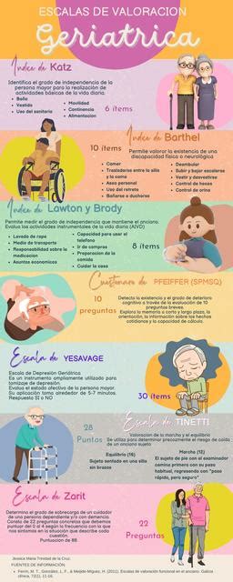 Infografía comparativa de diferentes escalas de valoración funcional en geriatría, destacando la Escala de Barthel.