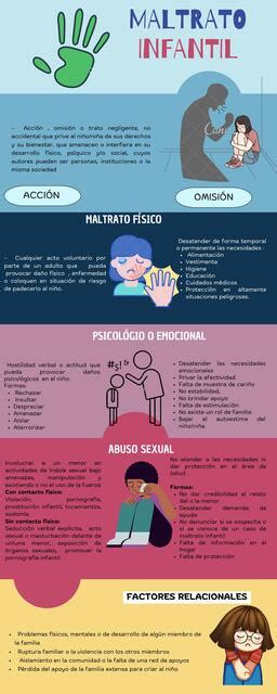 Infografía: Impacto del maltrato infantil en la salud física y mental
