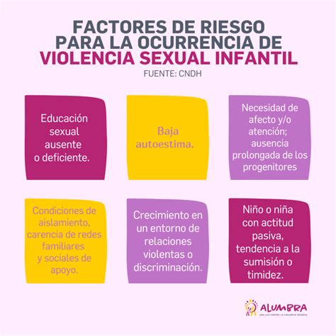 Esquema sobre los factores que contribuyen a la vulnerabilidad infantil