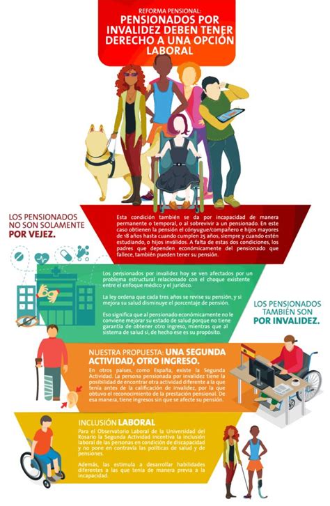 Infografía sobre los derechos de los pensionados por invalidez y sus beneficiarios