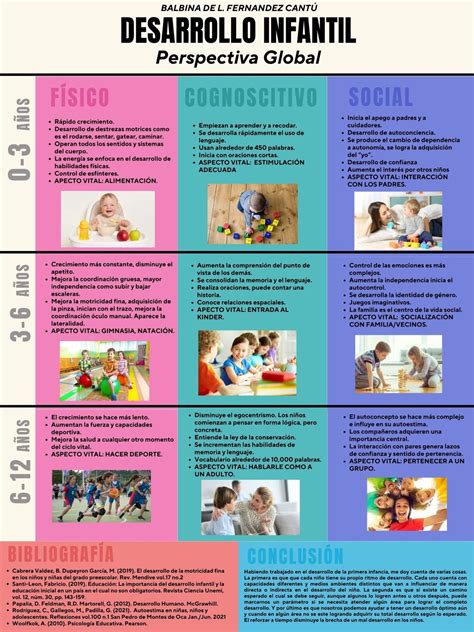Infografía: Hitos clave del desarrollo infantil desde el nacimiento hasta la adolescencia.