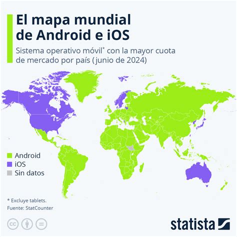 Esquema de la popularidad de Android en el mercado global de sistemas operativos móviles