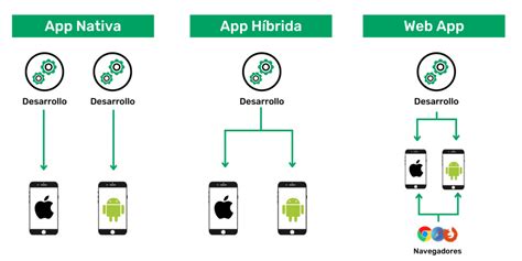 Ejemplo de código descompilado de una aplicación Android con una detección de root